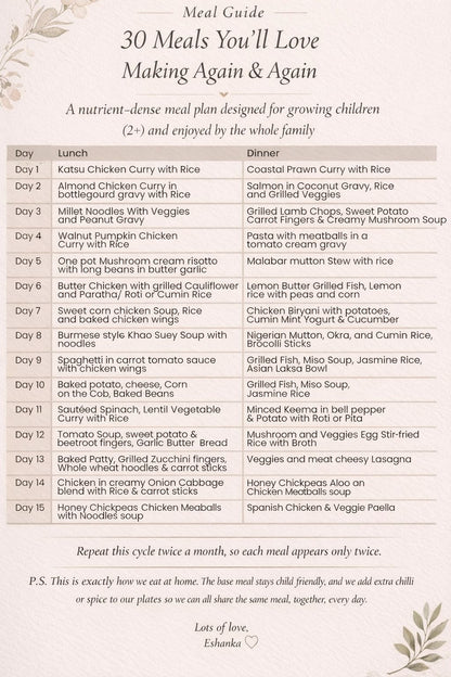 Wholesome, Yummy & Nourishing PLATES FOR KIDS (E-guide)